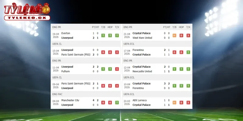 Soi kèo Liverpool vs Crystal Palace (21h00 ngày 25/04) Premier League 1 Thành tích thi đấu trước trận Liverpool vs Crystal Palace